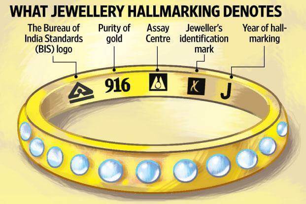 Things to Remember Before Buying Gold Jewellery